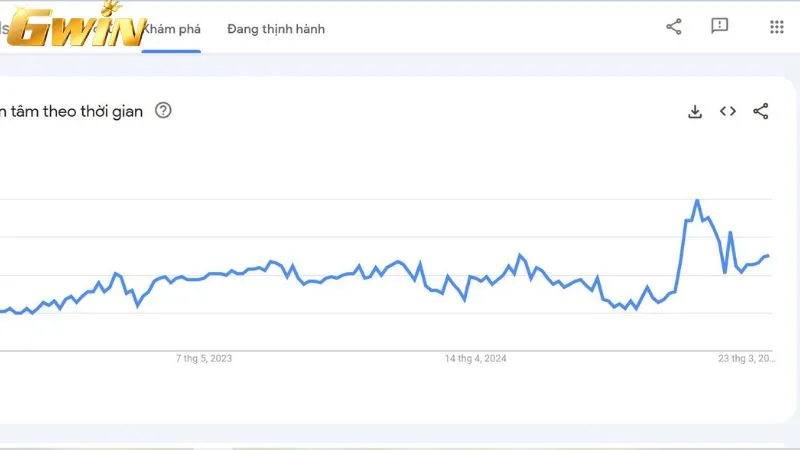 Thống kê lượt truy cập không ngừng tăng ở Google Trend